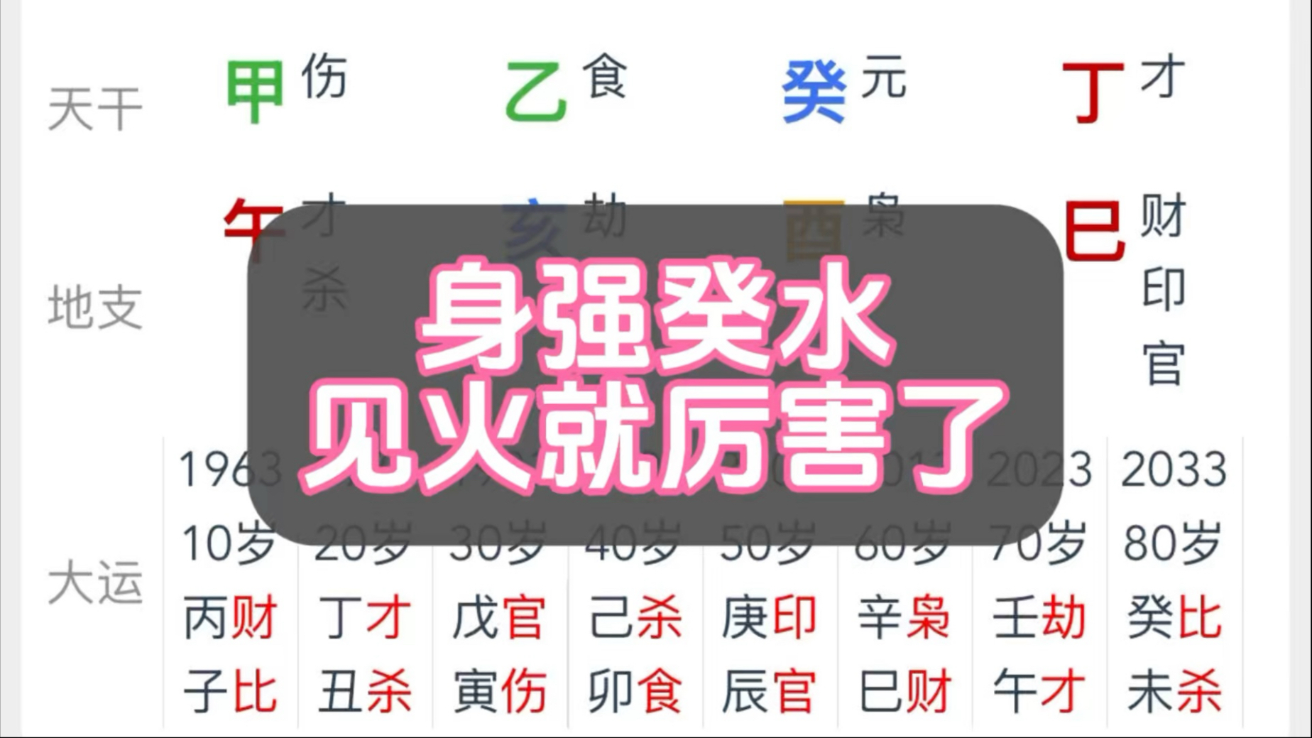 身强的癸水，见火就厉害了。