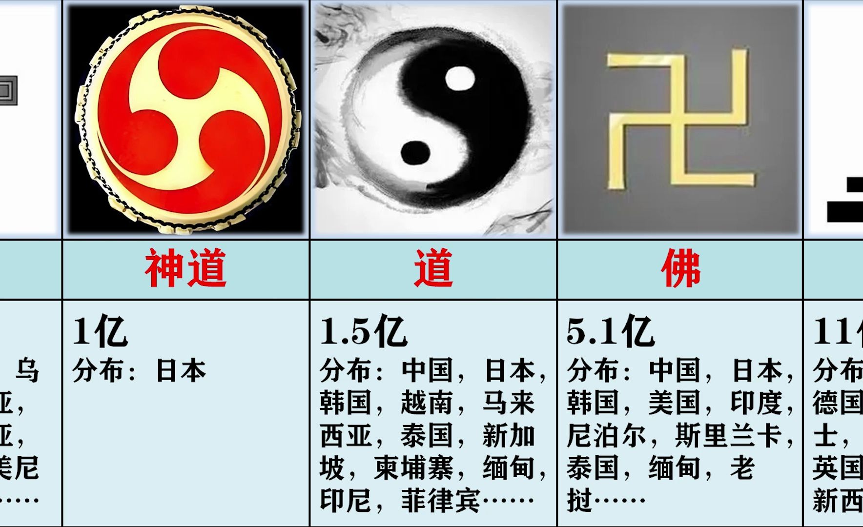 全球十大主流教派，信仰数量排名