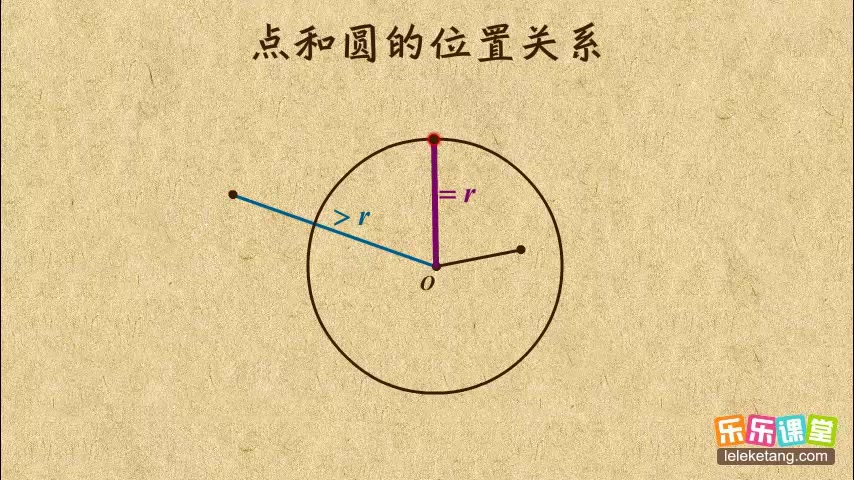 圆的知识合集