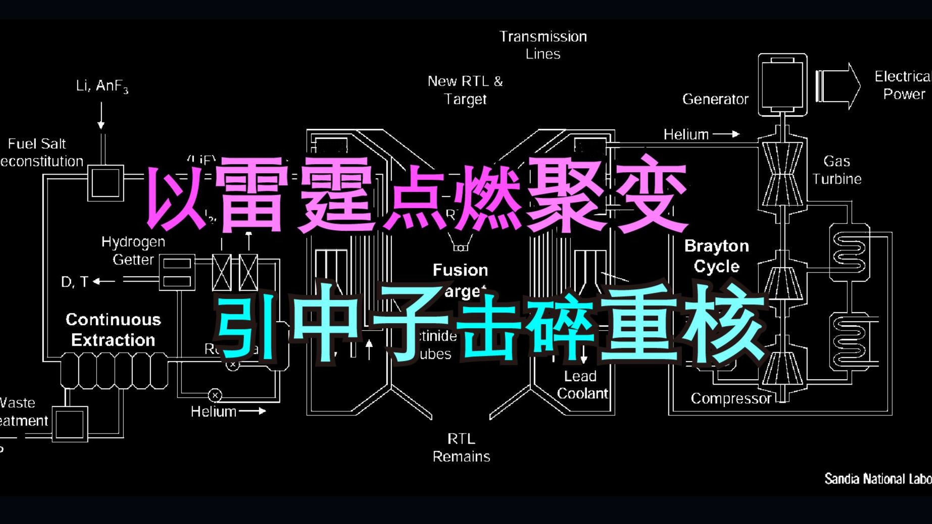 ⚡️史 上 最 雷 霆 聚 变 堆⚡️（能烧核废料！）