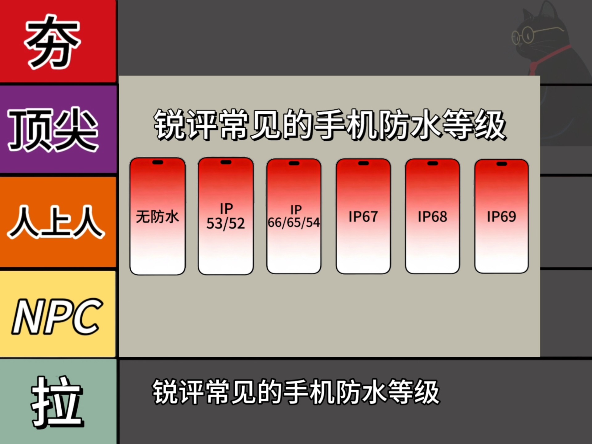 锐评常见的手机防水等级！