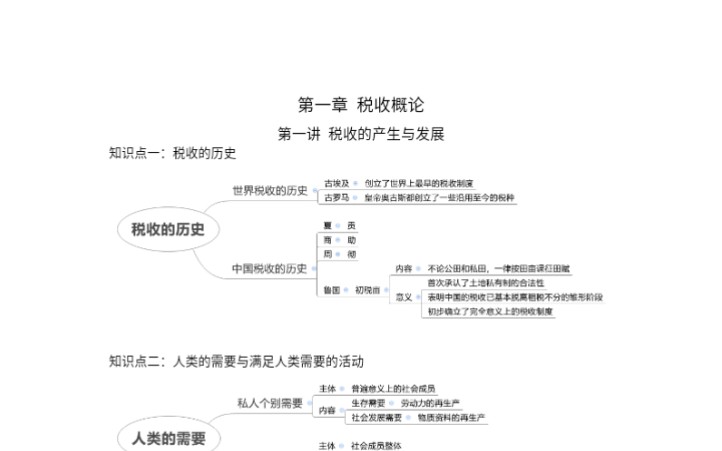 《税收学原理》课本梳理(更新到第四章)