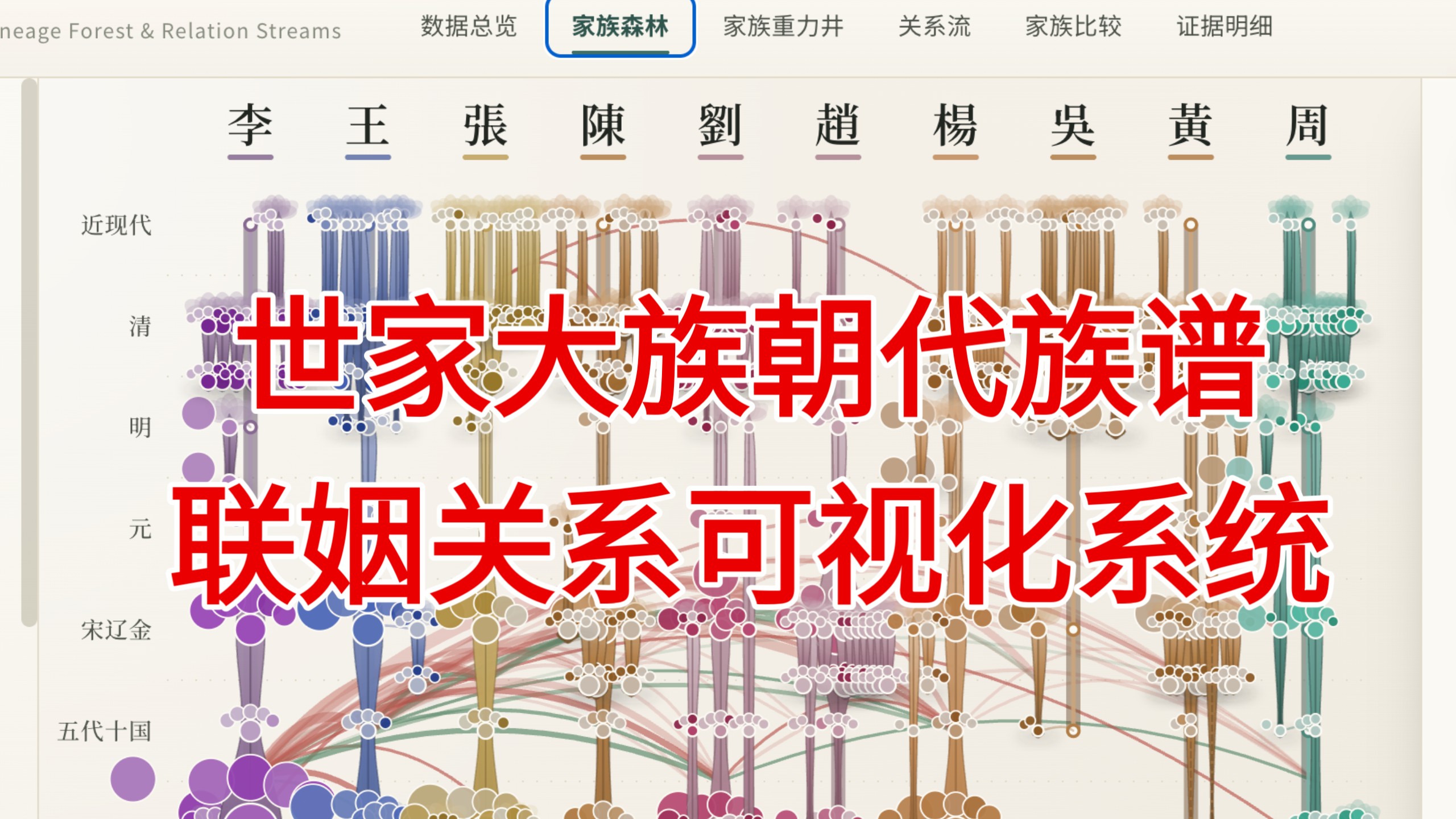 古代名门望族联姻关系和家族森林族谱可视化【B站AI创造公开赛】