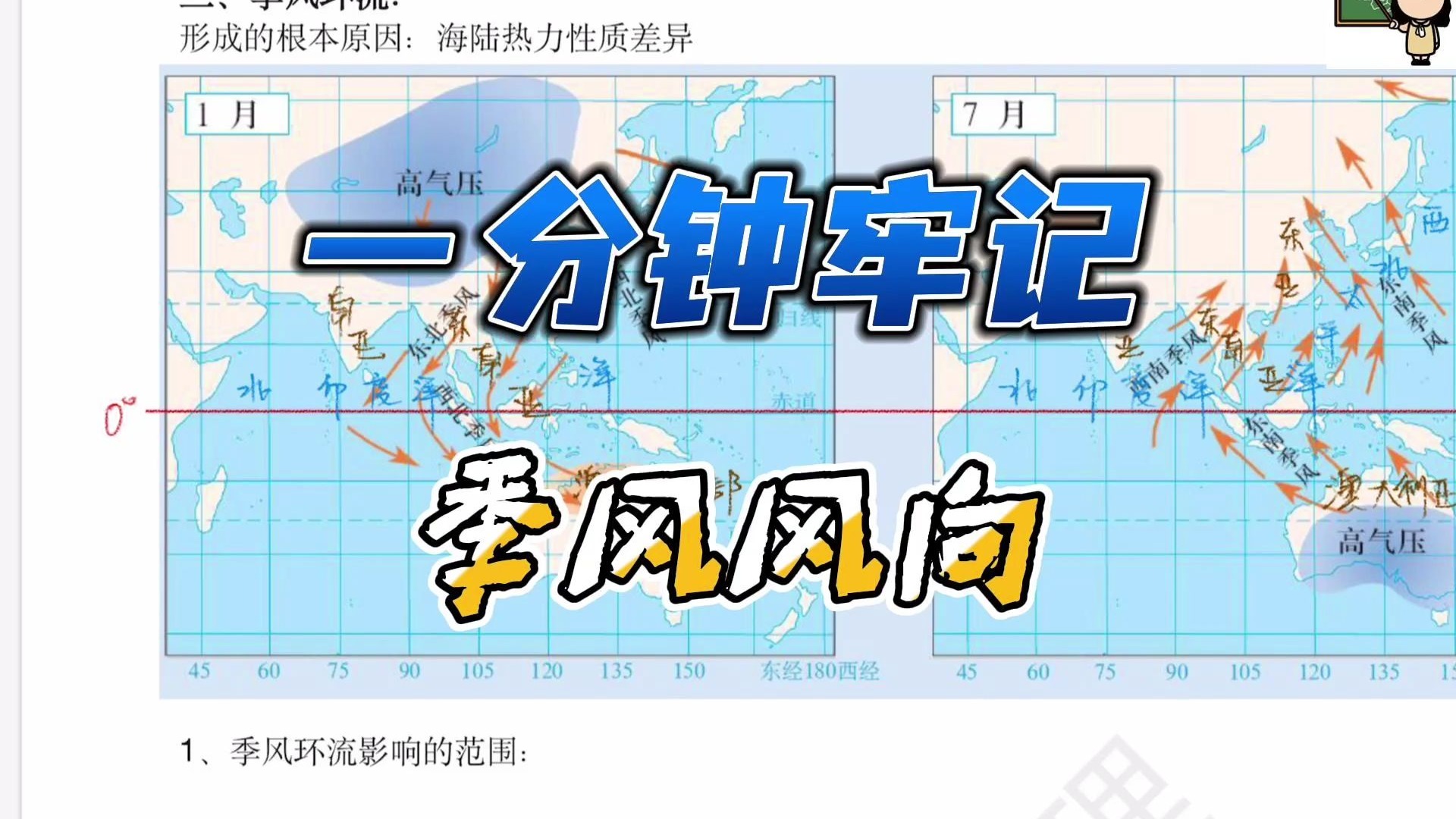 一分钟牢记季风风向