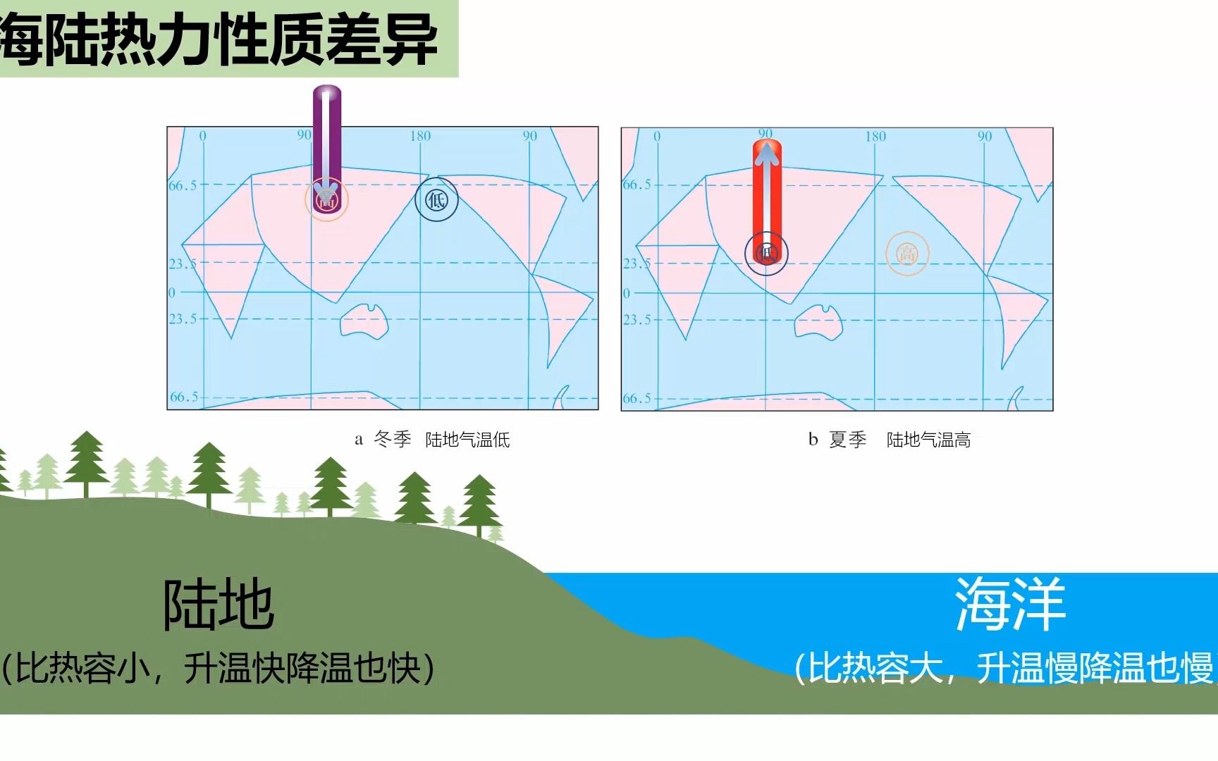 【高中地理】10分钟搞定季风与季风环流