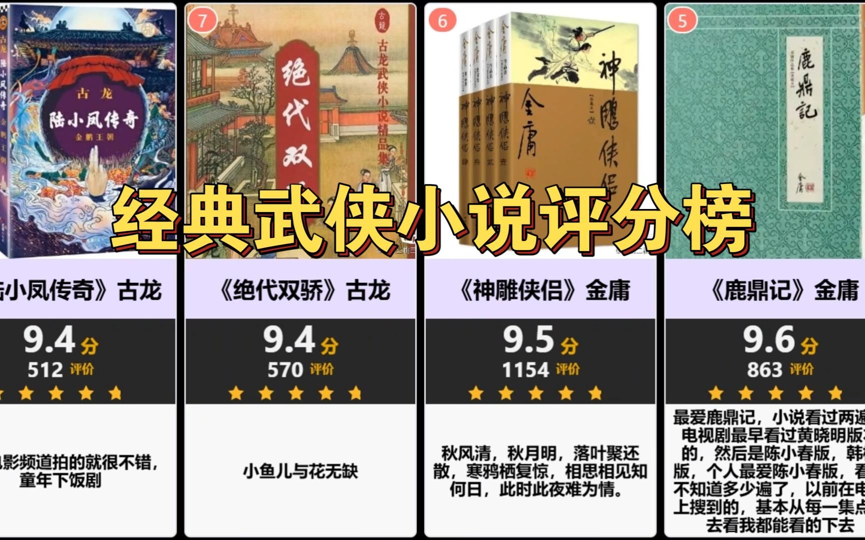 【虎扑】经典武侠小说评分榜