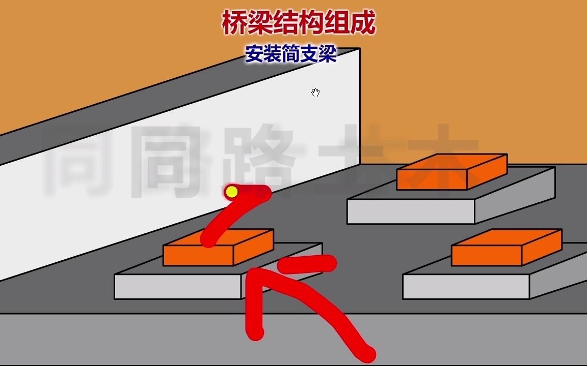 桥梁结构动画讲解3：什么是桥梁支座