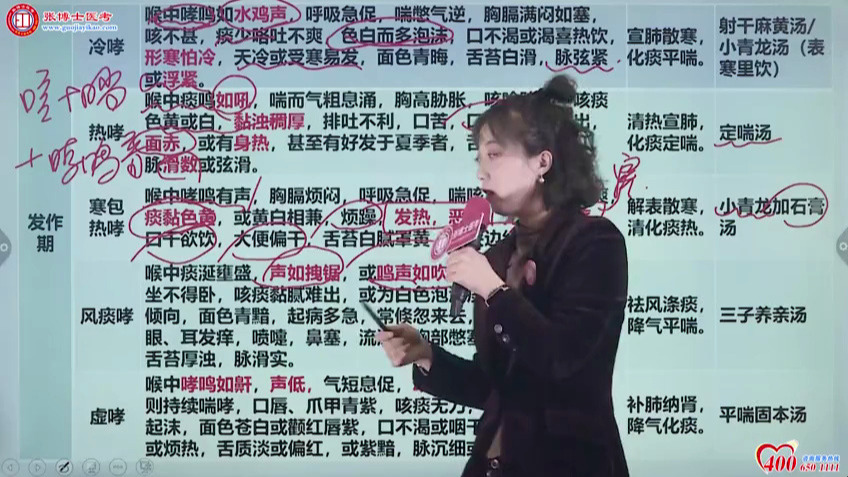 【张博士】2026年中医执业医师及（助理）医师考试视频 实践技能操作（师承或确有专长）