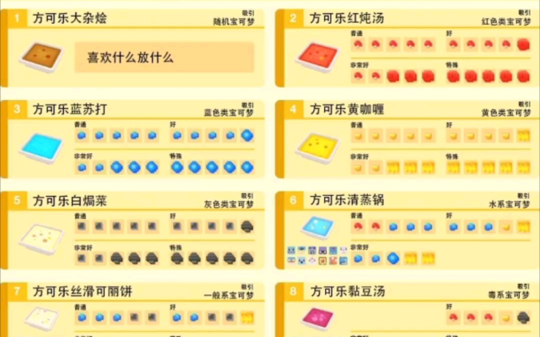 【宝可梦大冒险】食谱一图流