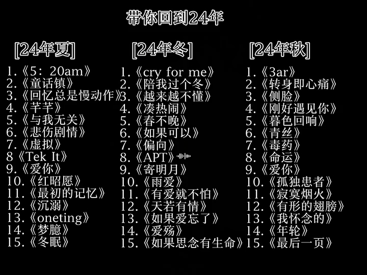 带你回到2024.......