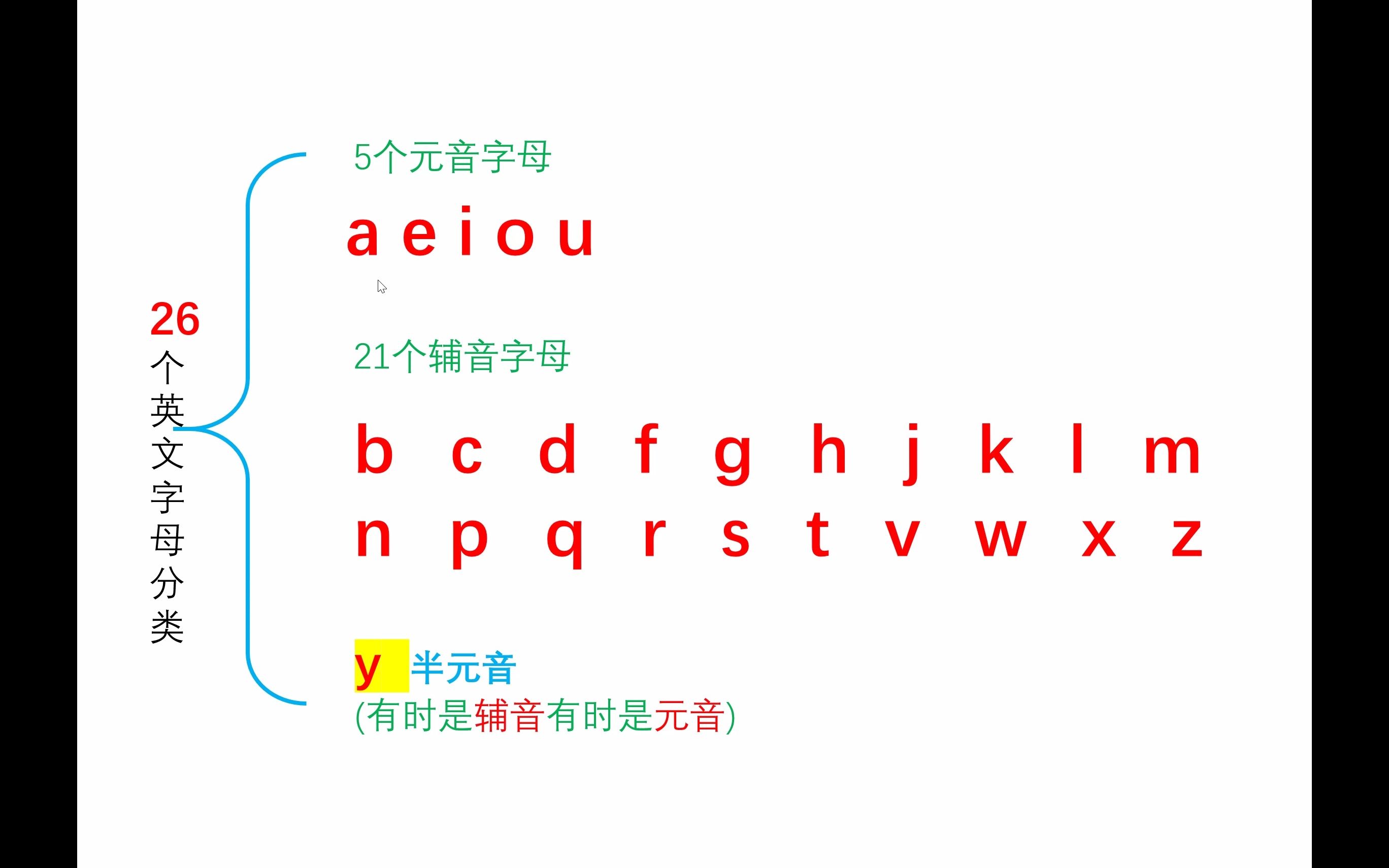 顺口溜学五个元音字母（内部学习资料）