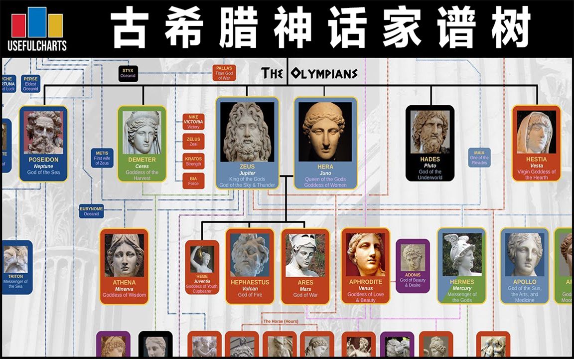 【双语字幕】古希腊神话家谱树：原始神、泰坦神与奥林匹亚神