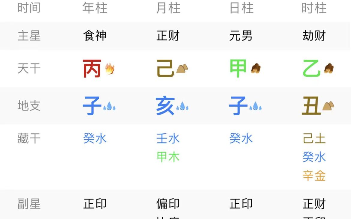 天赦入命，不点进来看看咩