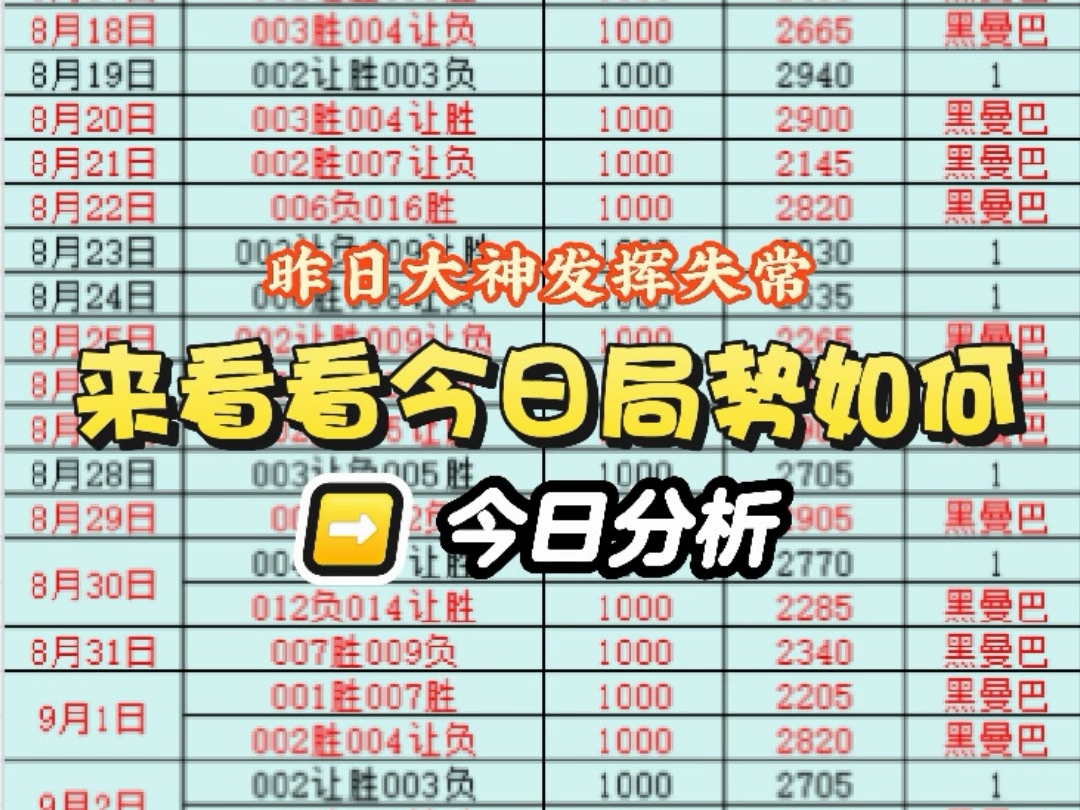 9.6日二串分析来啦，昨日大神发挥失常，遗憾！我们重振旗鼓，调整状态，来看看今日分析！