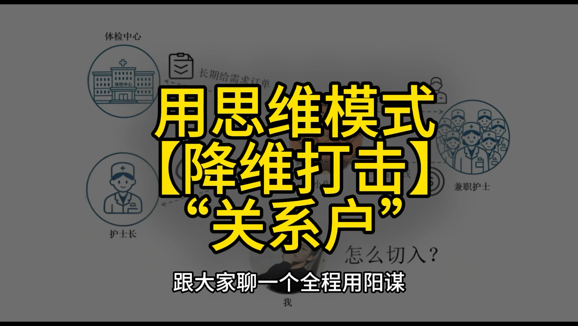 收编“地头蛇”的实战过程。破局，用思维模式【降维打击】利益捆绑关系（户）