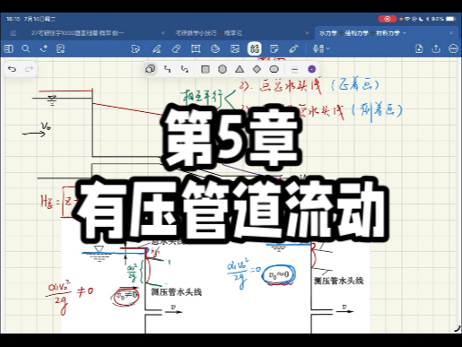 【水力学】第5章 有压管道流动｜自由出流和淹没出流的公式是什么？如何绘制水头线（重点！）？水击的概念和简单水击的过程是什么？