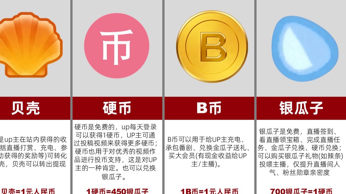 科普：B站贝壳、硬币、B币、金瓜子、银瓜子、电池都有什么用？