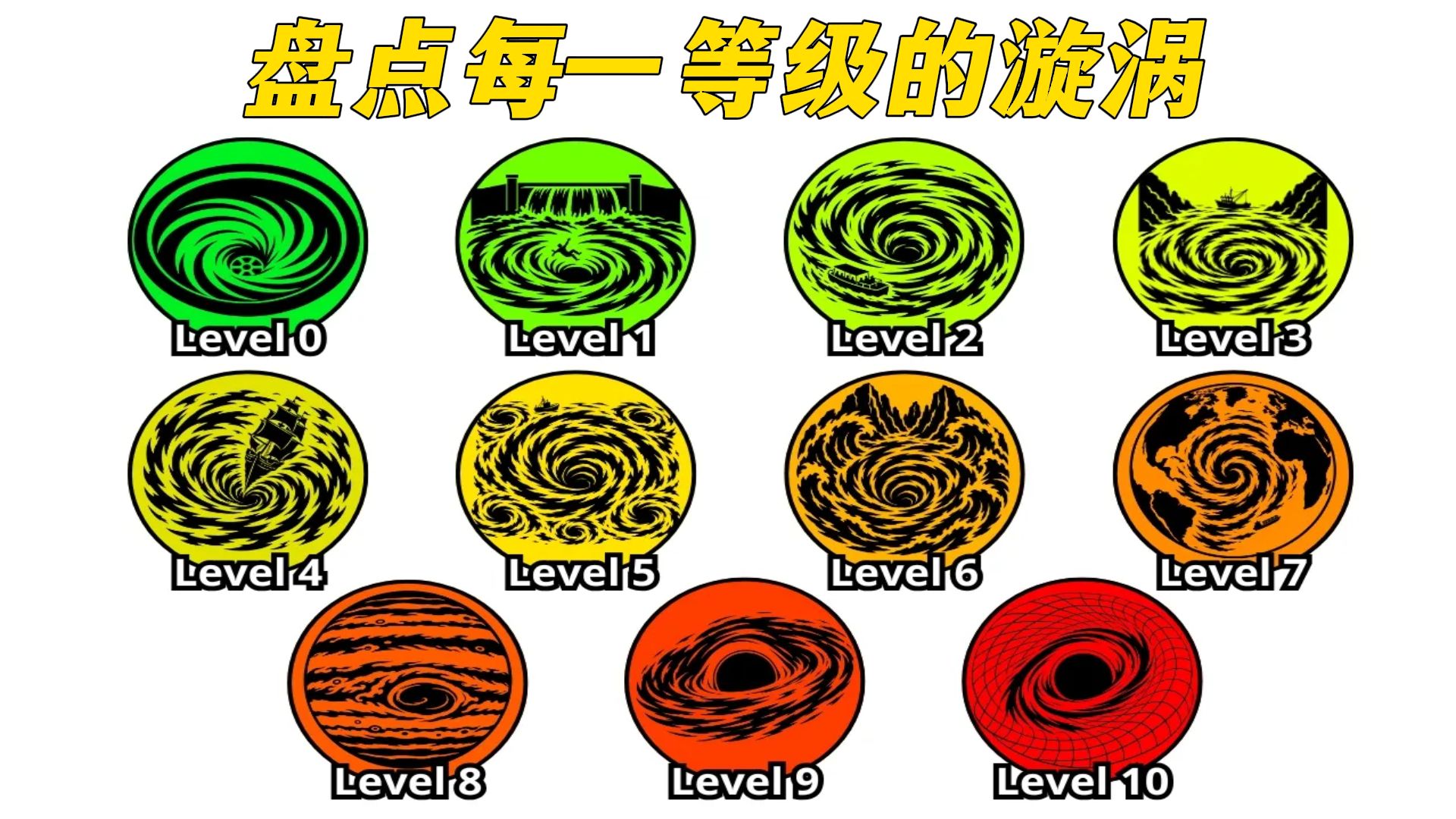 盘点每一等级的漩涡！