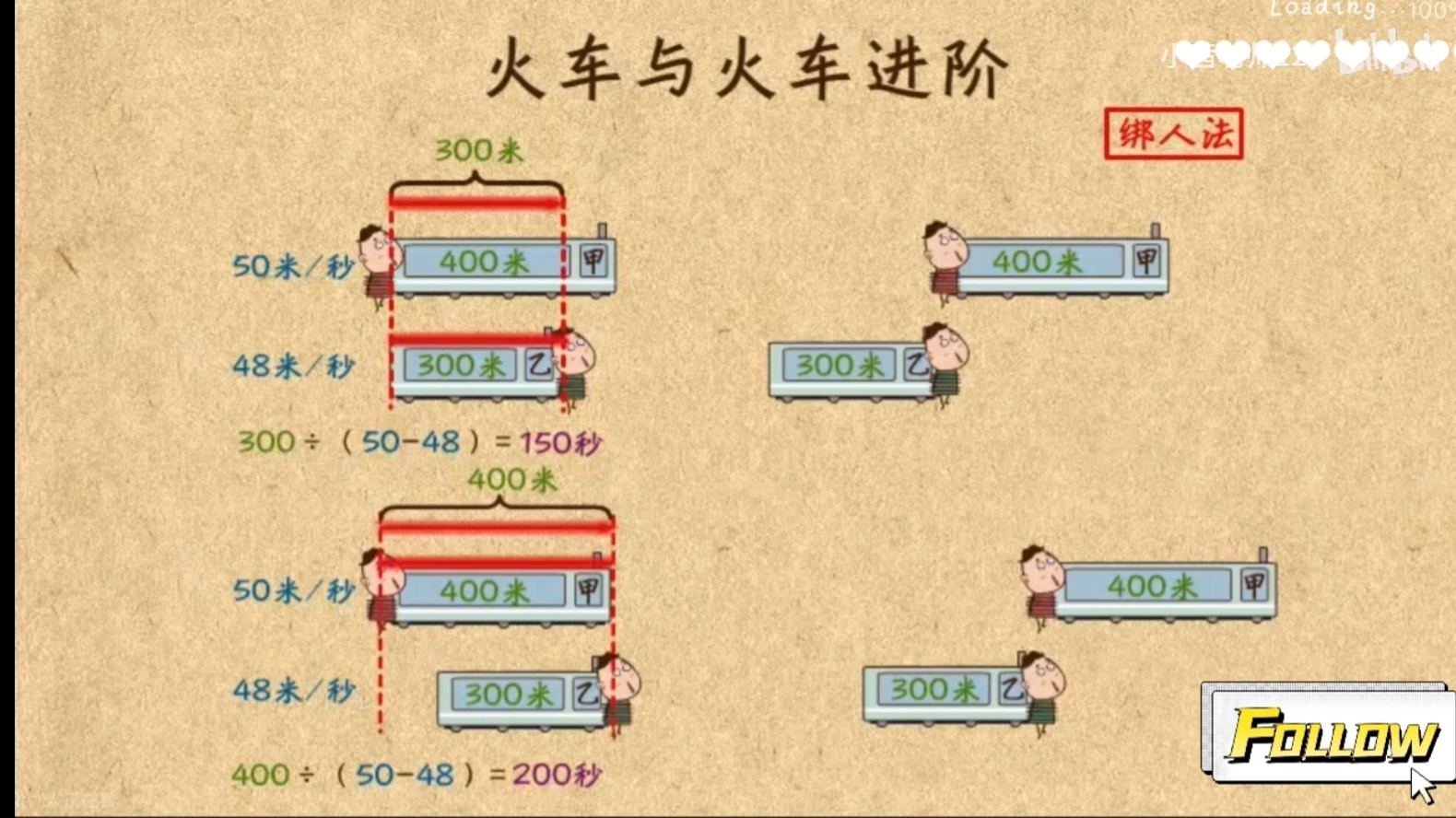 火车问题综合（火车过桥、火车与人、火车与火车、两个过程、对比解题、火车与火车进阶）