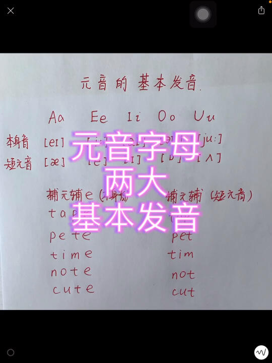 元音字母的基本发音。