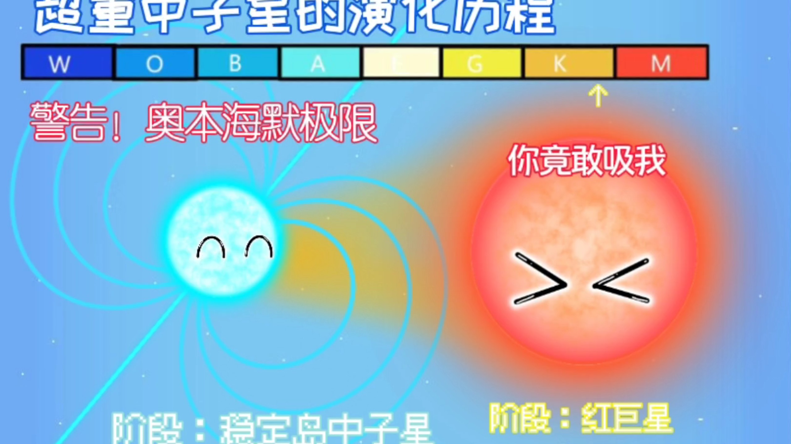 超重中子星（高速自转）质量超过奥本海默极限的演化历程（直到宇宙大爆炸）