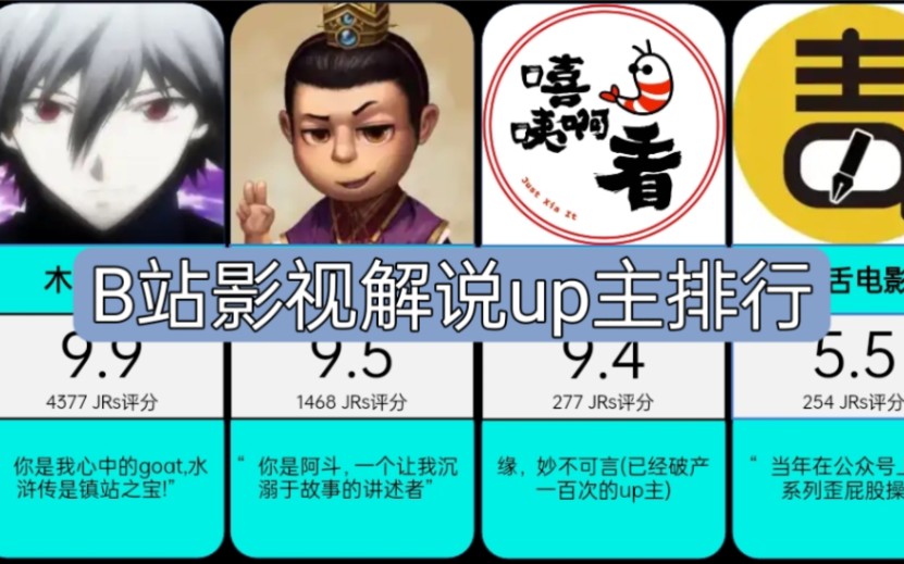 国内影视类解说博主天花板，人气排行