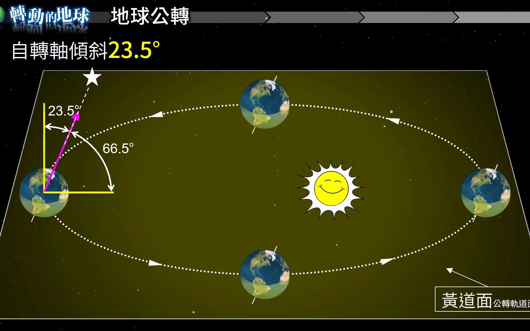 地球公转与四季的形成
