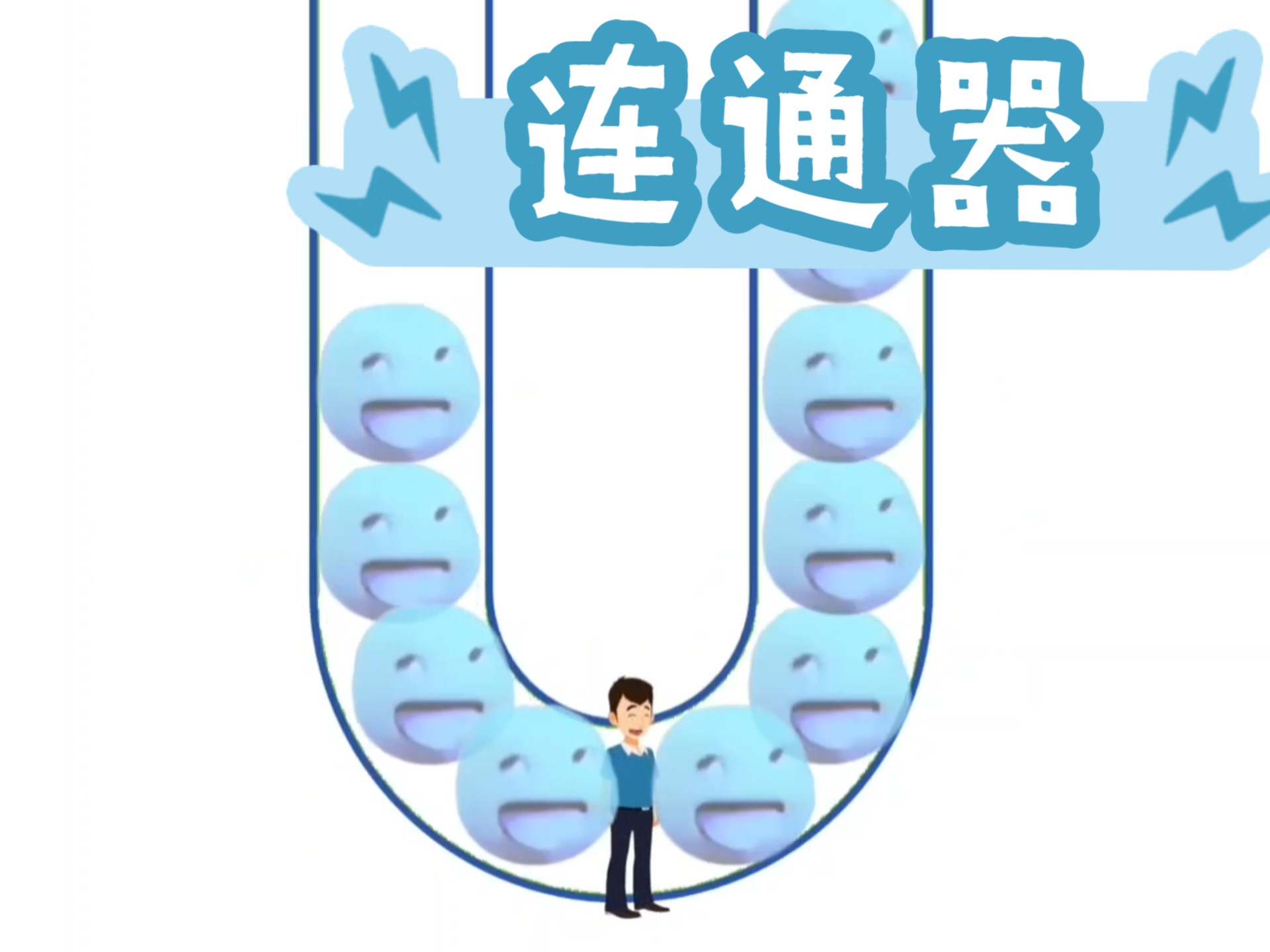 连通器 +三峡大坝原理