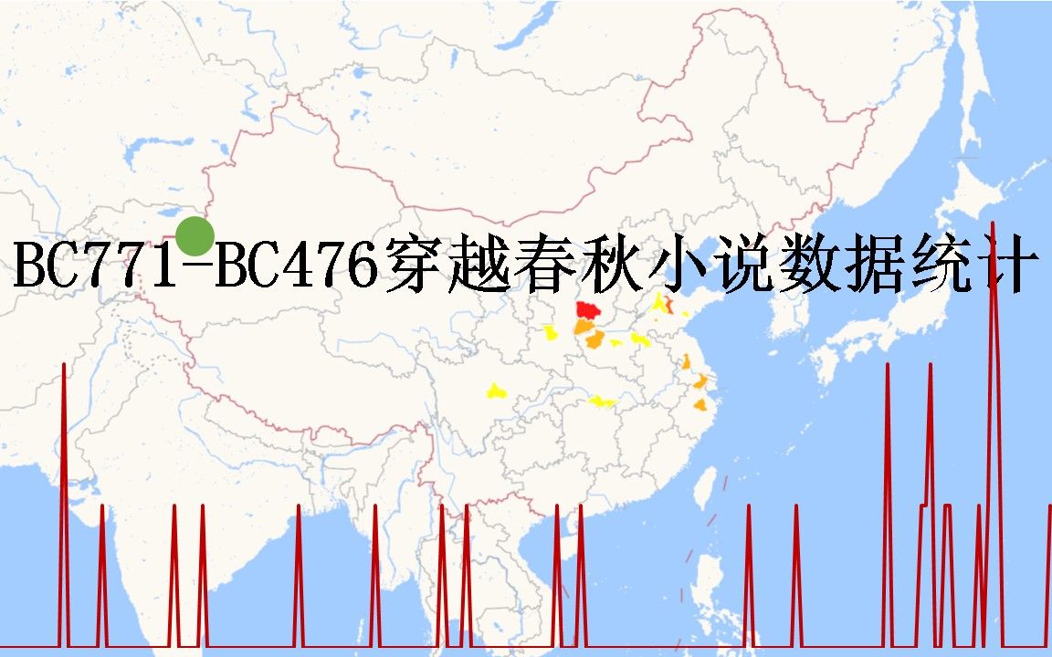三、【穿越春秋】BC771-BC476穿越春秋小说数据统计——春秋穿越的方式，发展与结局