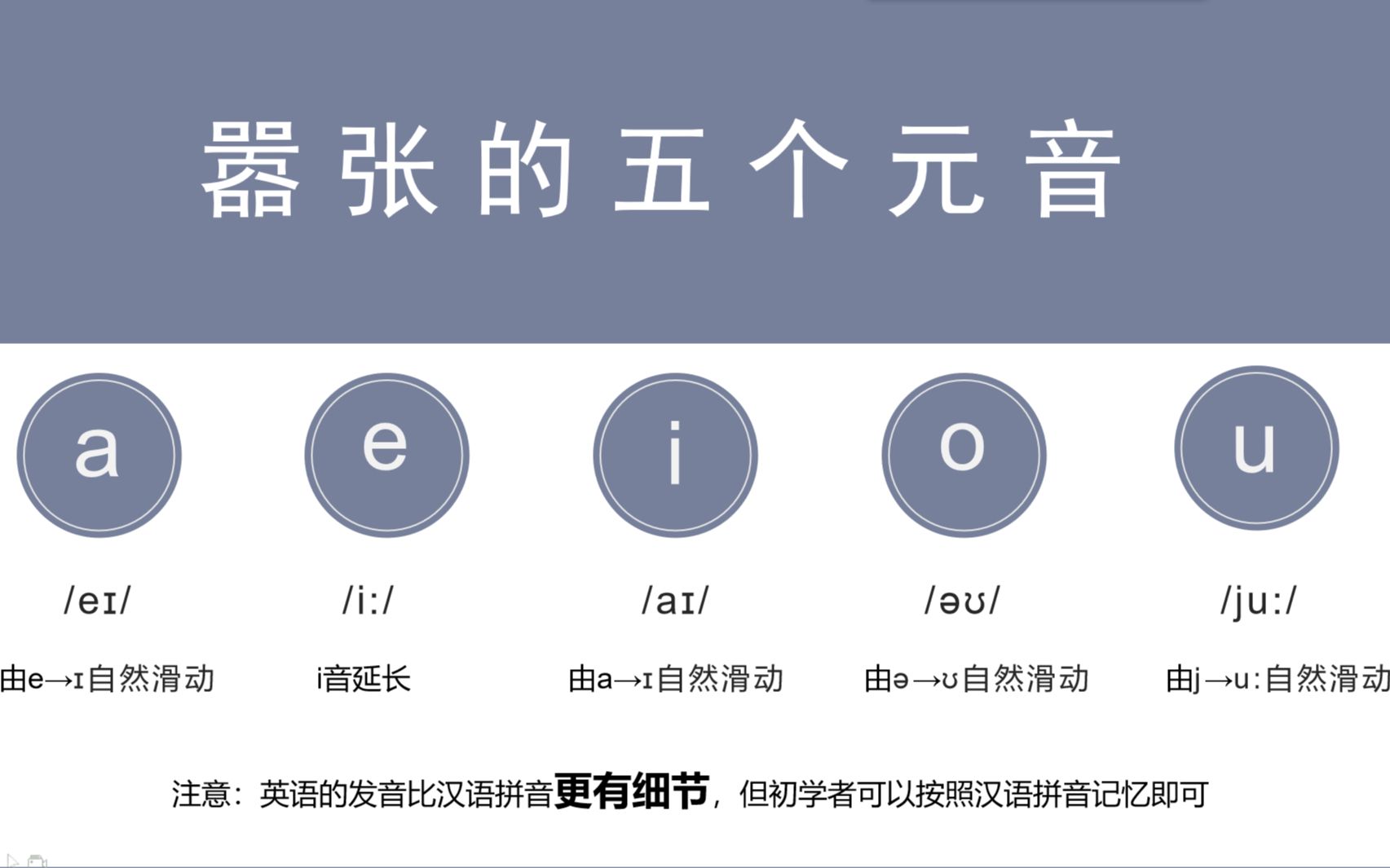 自然拼读第四课（嚣张的五个元音发音规则）