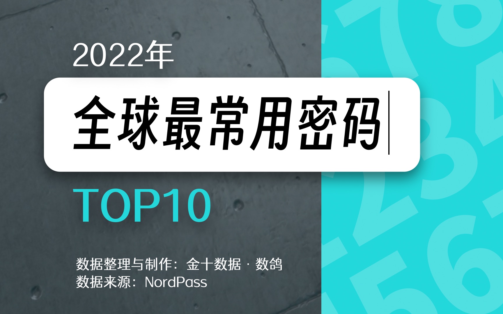 2022全球最常用的密码