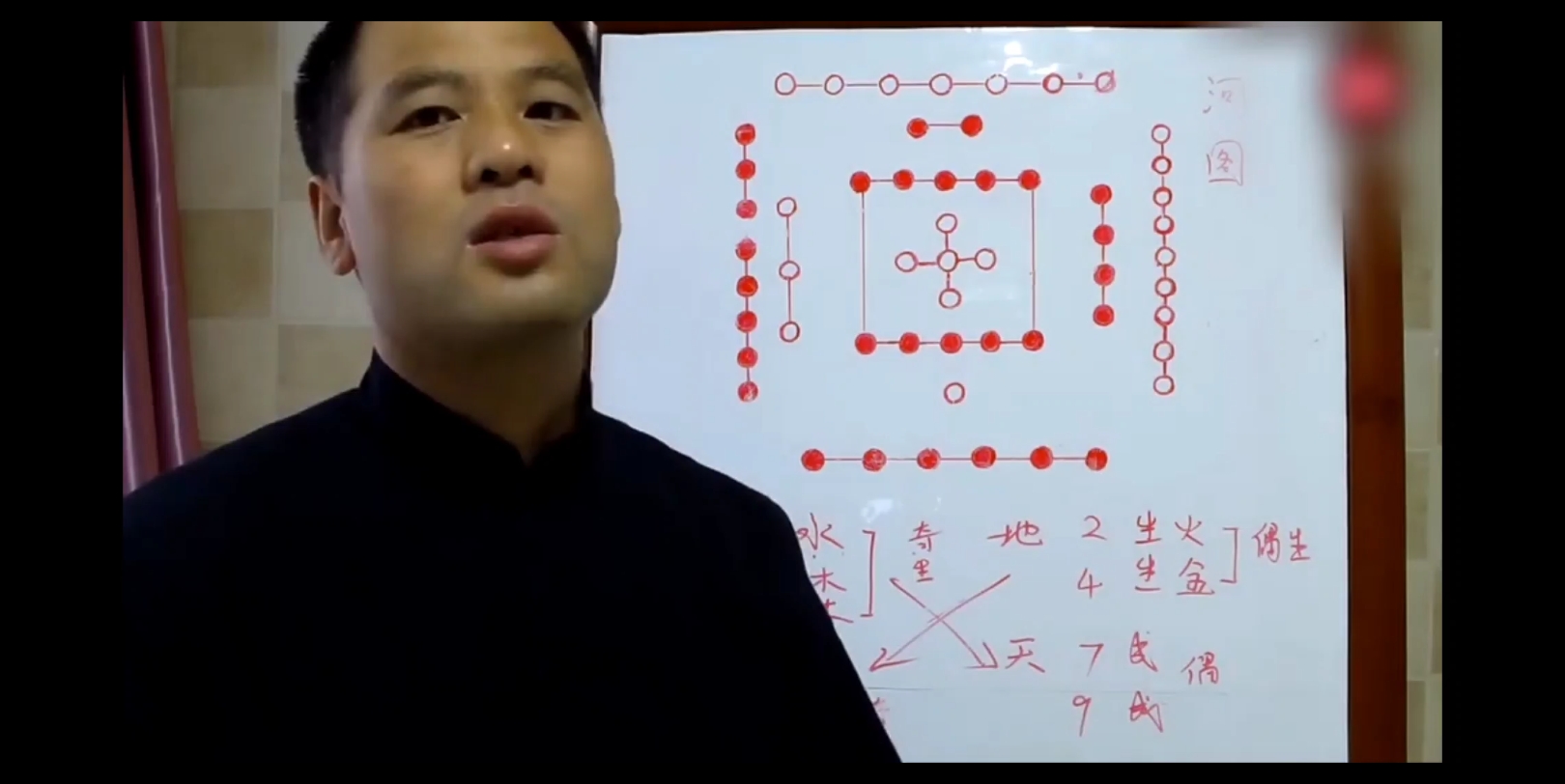 河图洛书的“天一生水，地六成之”原来是这个意思！