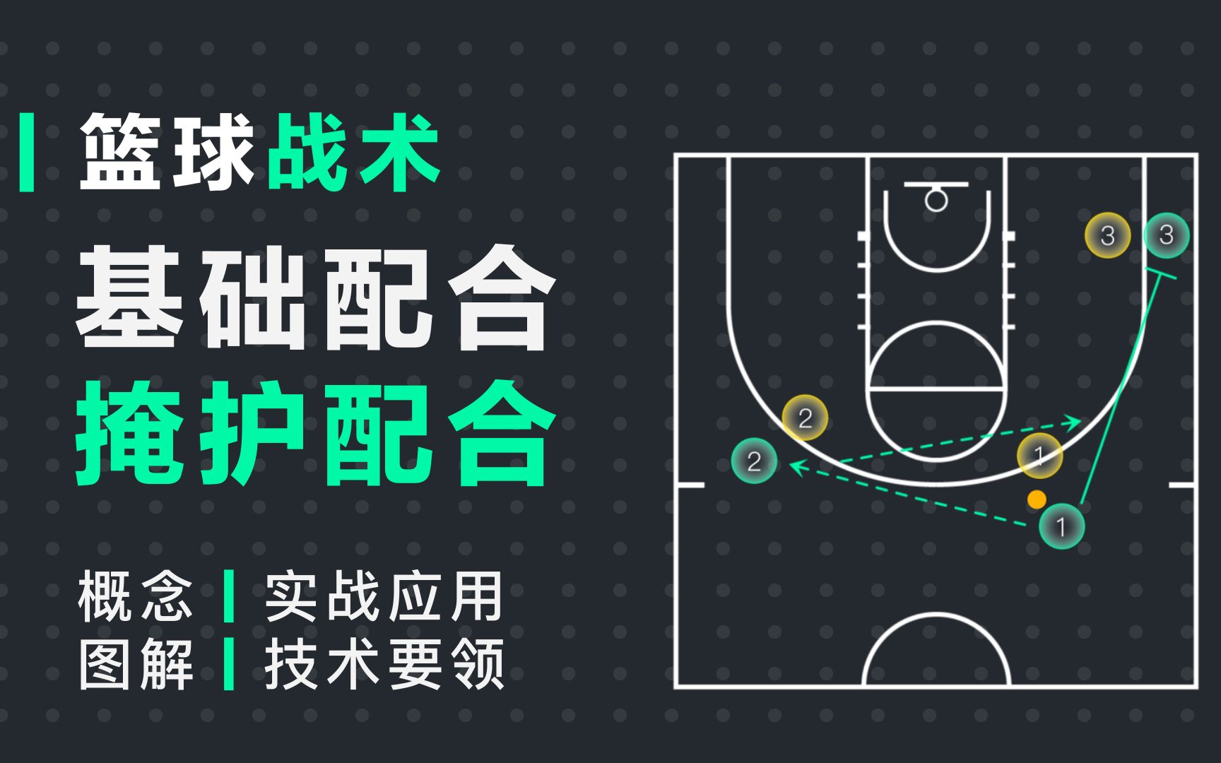篮球战术丨掩护配合，概念繁多，但很多战术都是结合掩护方式命名的，大家熟悉的Flex、Flare、Spain、Chicago、Pindown等等