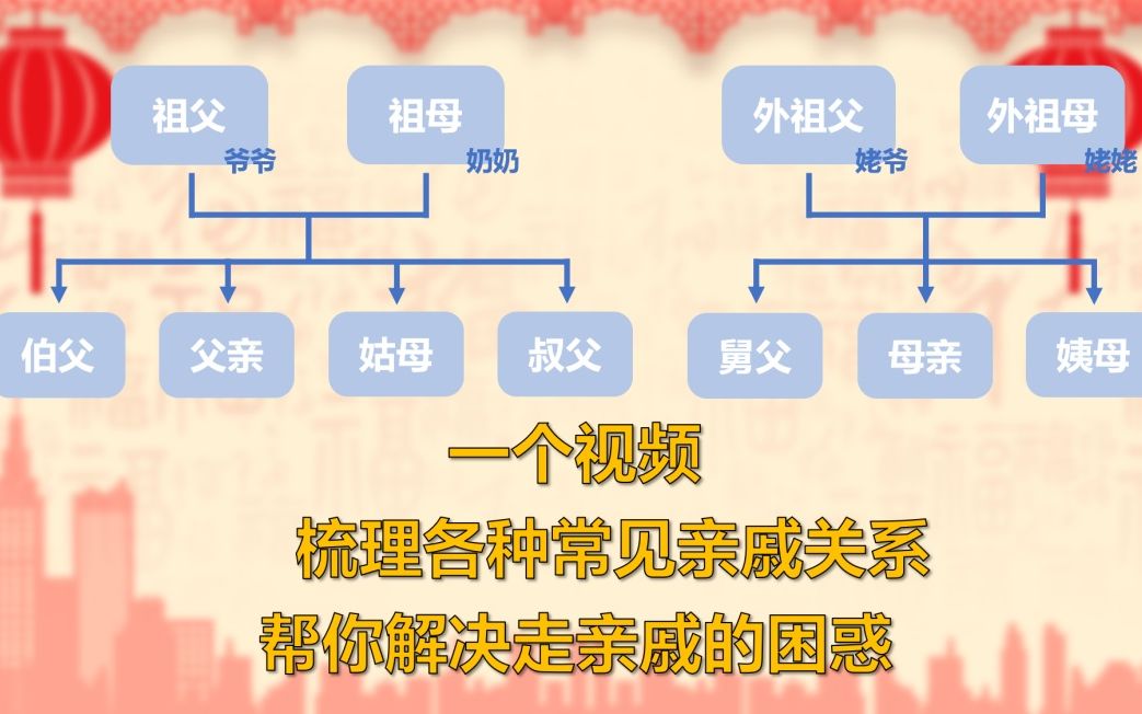 不再为走亲戚发愁！一个视频带你梳理各种常见亲戚关系与称呼