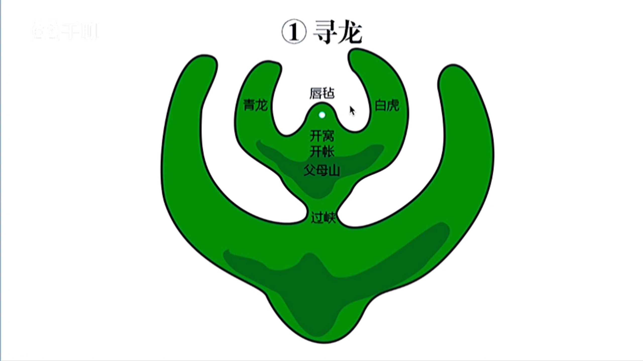 教你学风水之龙穴砂首认识
