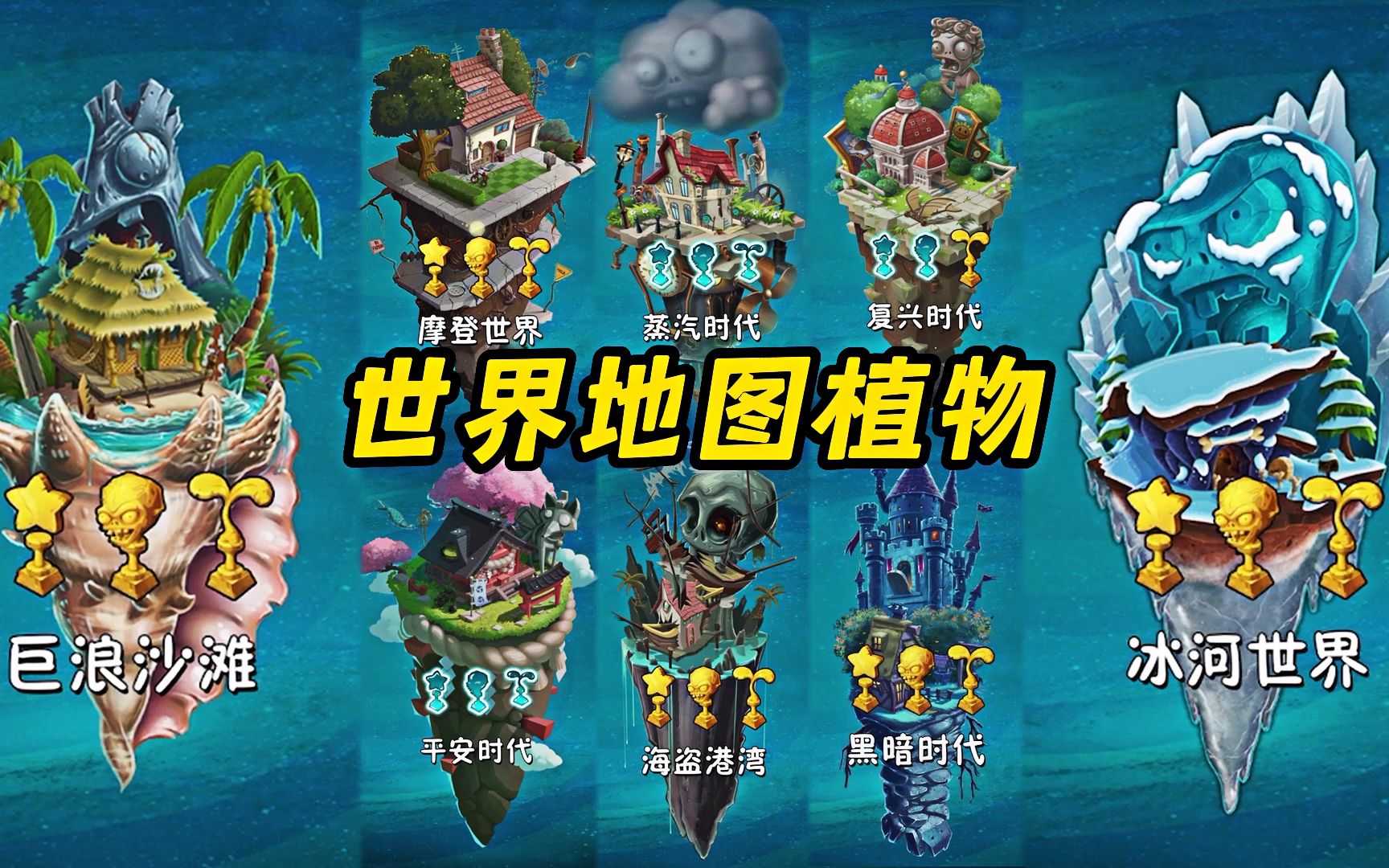 每个世界代表植物，能打赢自己世界的全部僵尸？