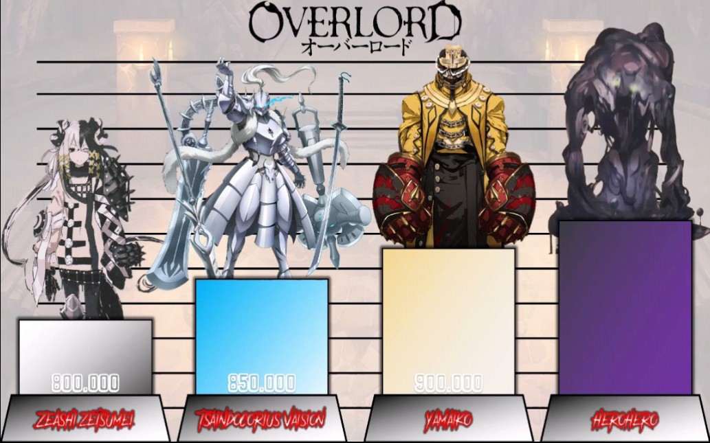 OVERLORD不死者之王小说角色战力全介绍