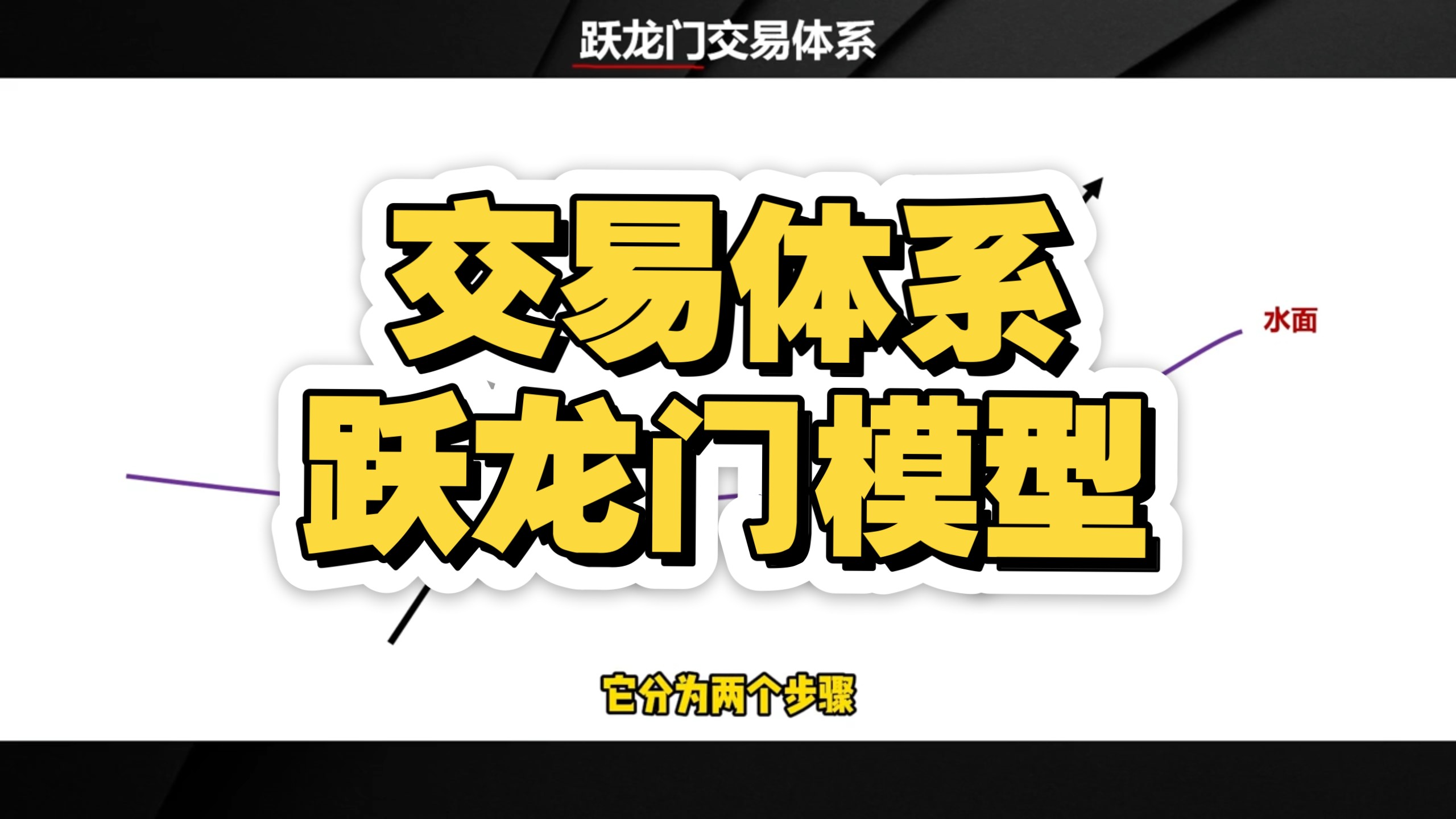 交易体系 跃龙门模型