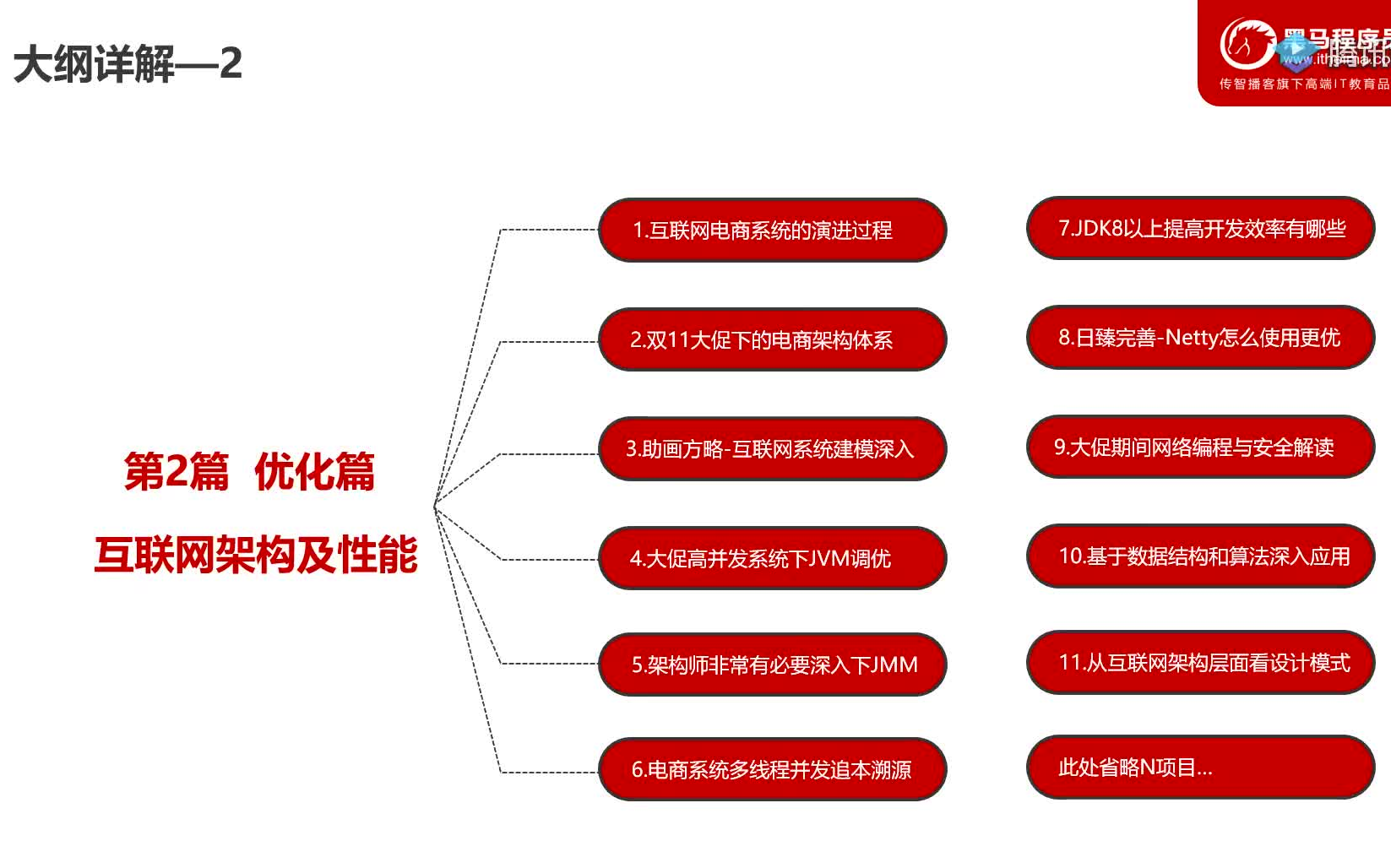 2021年黑马Java