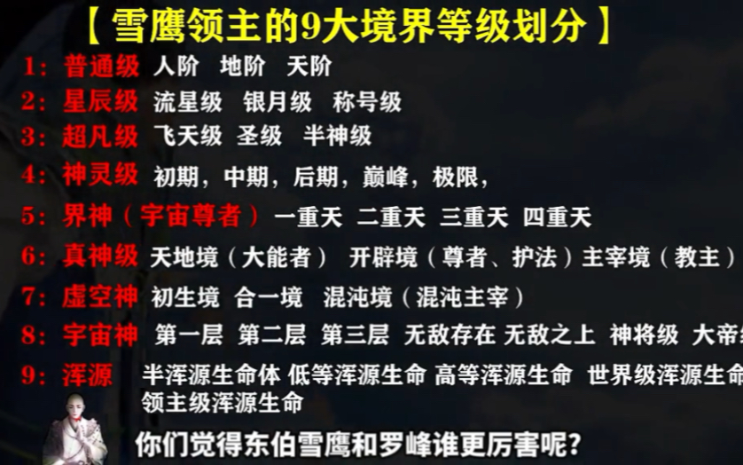 雪鹰领主的九大超级境界等级划分，看看你知道几个！