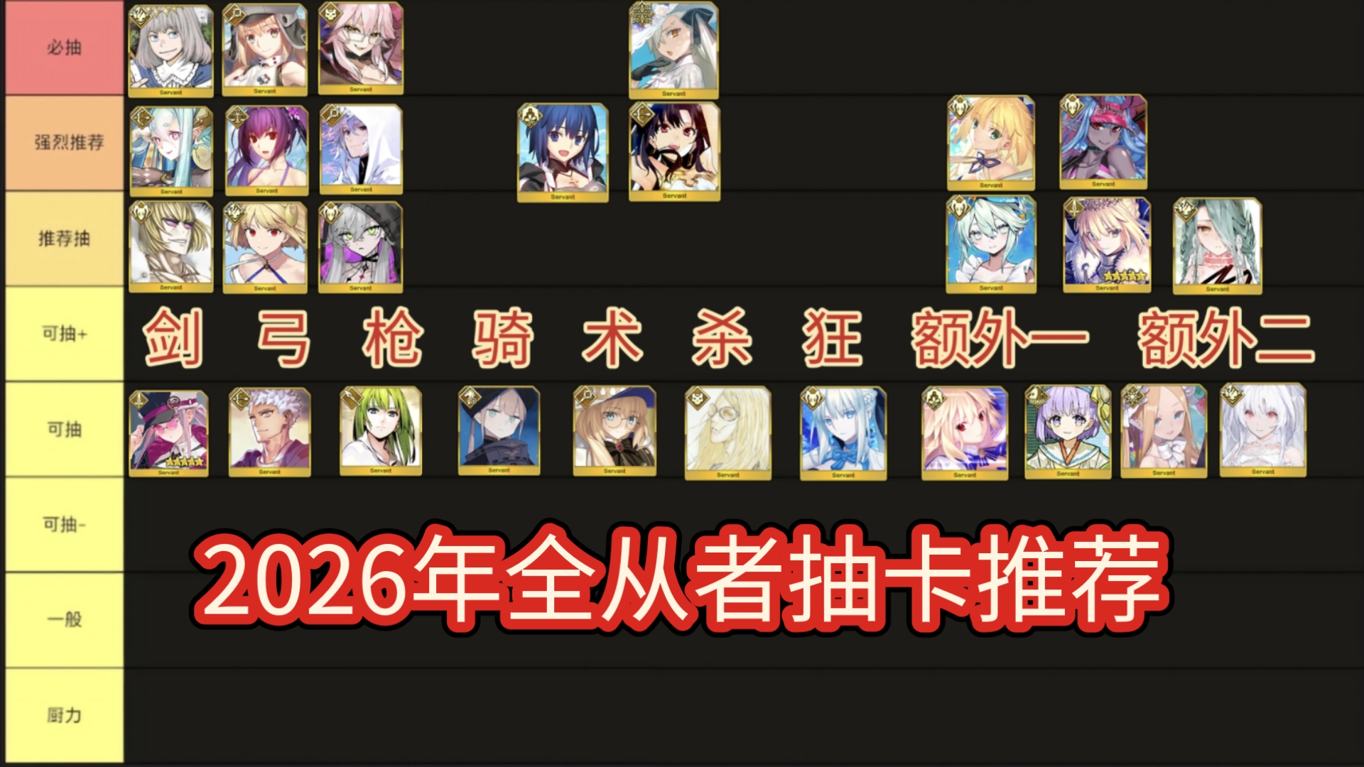 【FGO】2026年全从者抽卡推荐
