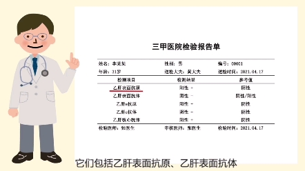 3分钟看懂乙肝“两对半”