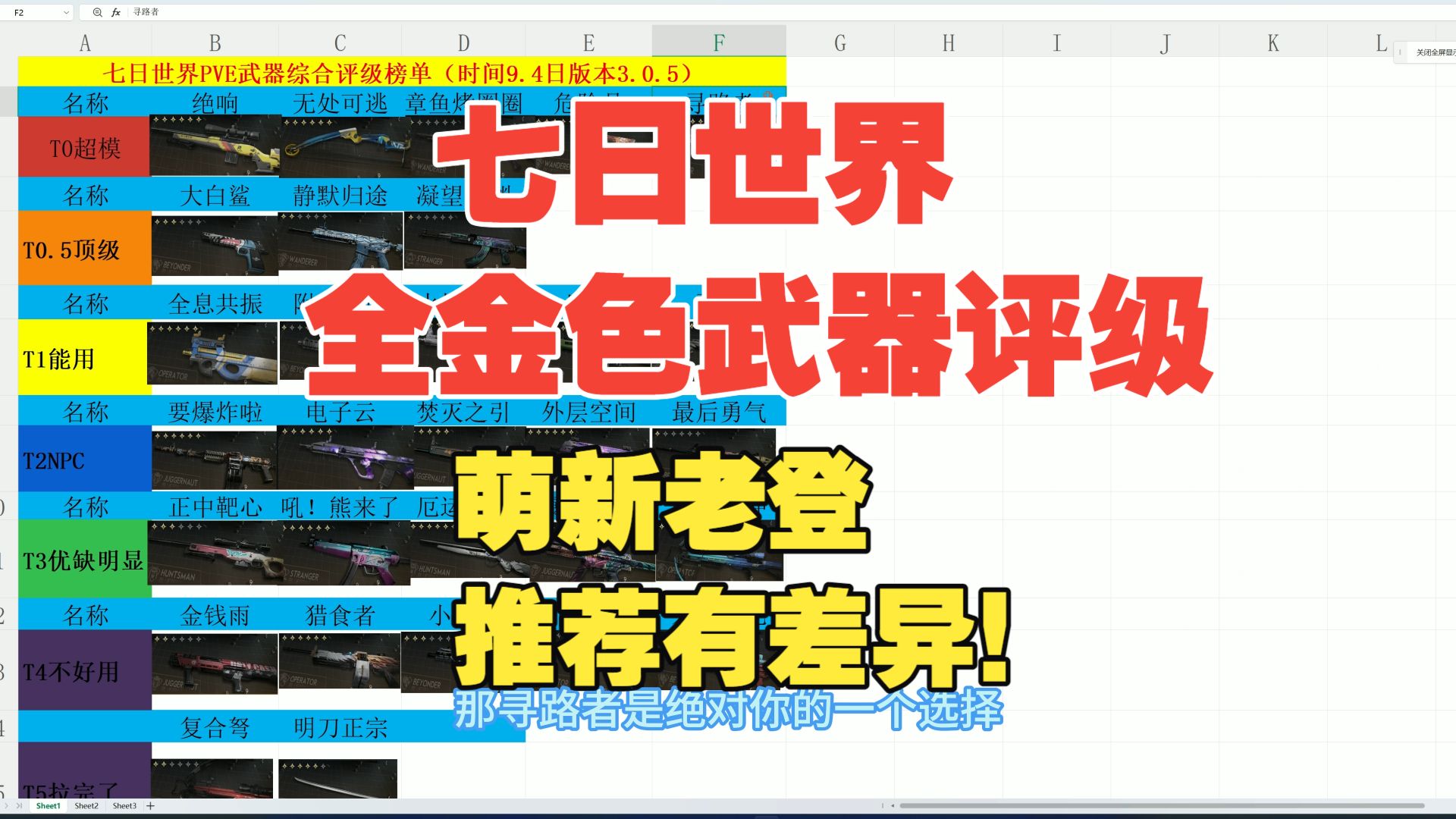 七日世界【全金色武器评级】萌新老登推荐有差异！