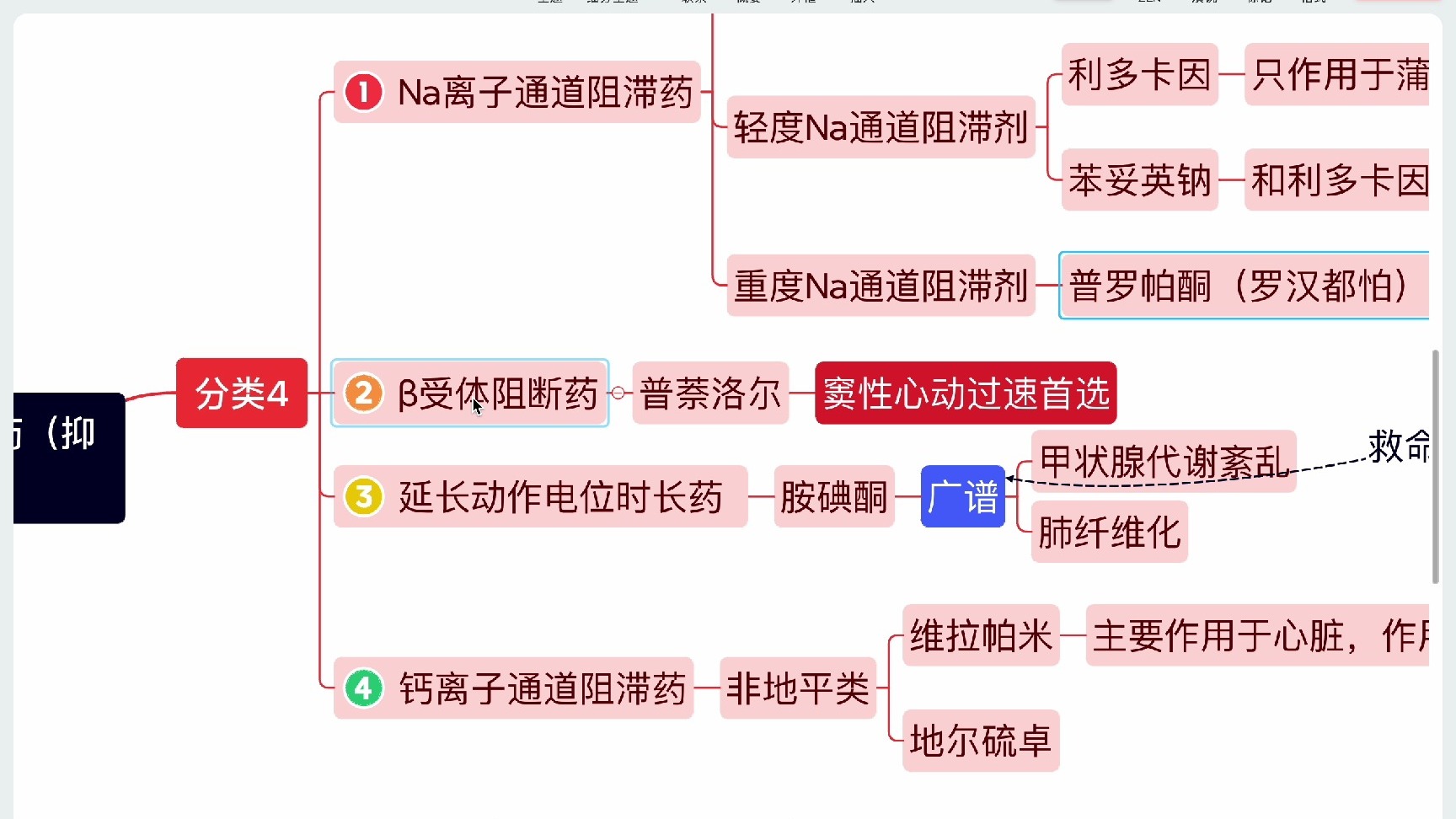 药理学--抗心律失常药
