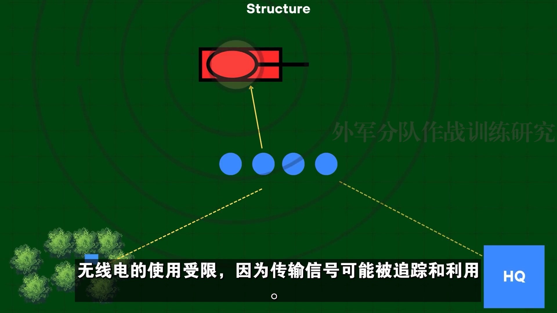游击战战术入门