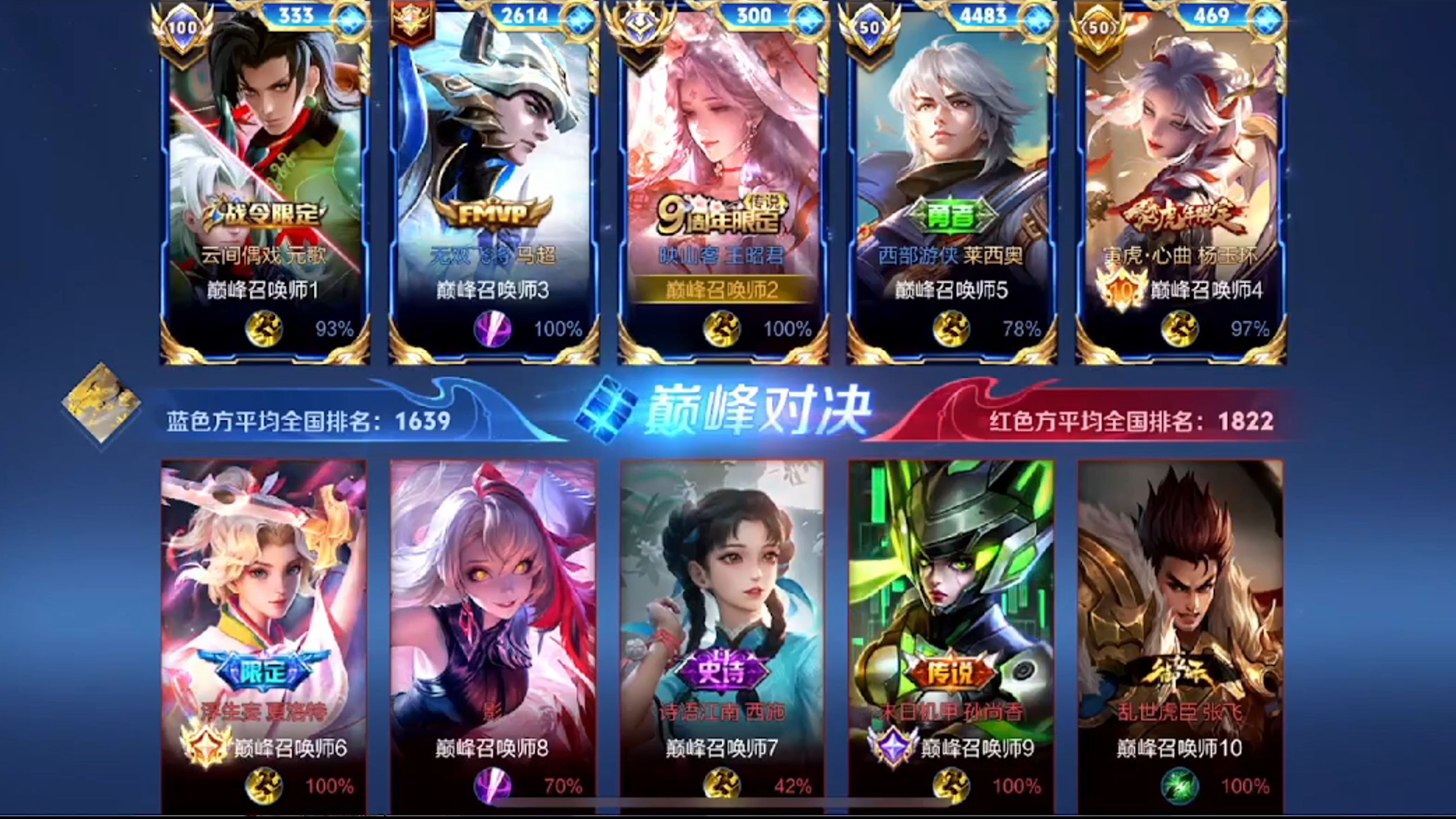 王昭君巅峰2300全局思路解说（有字幕版）