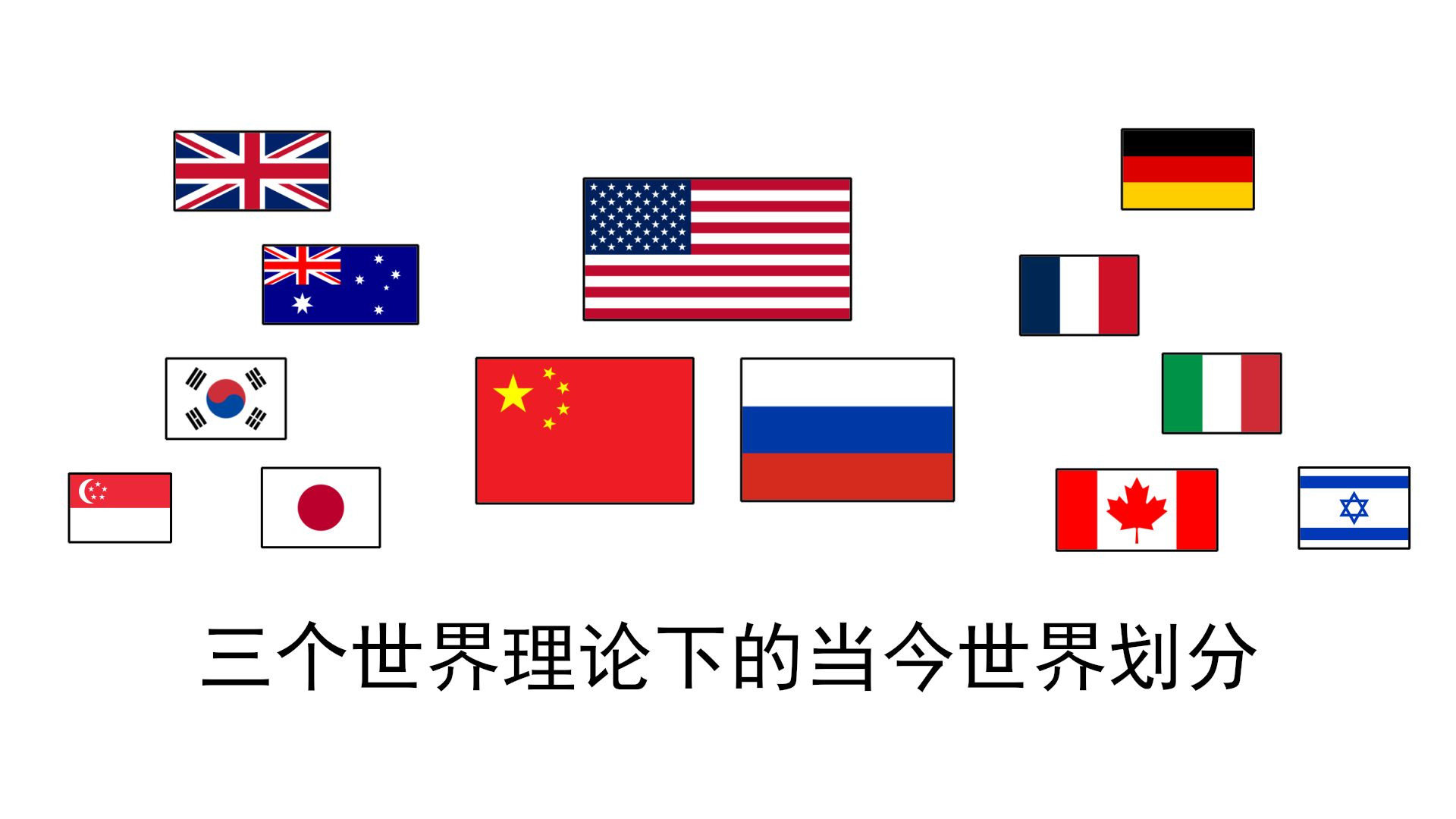 三个世界理论下的当今世界划分