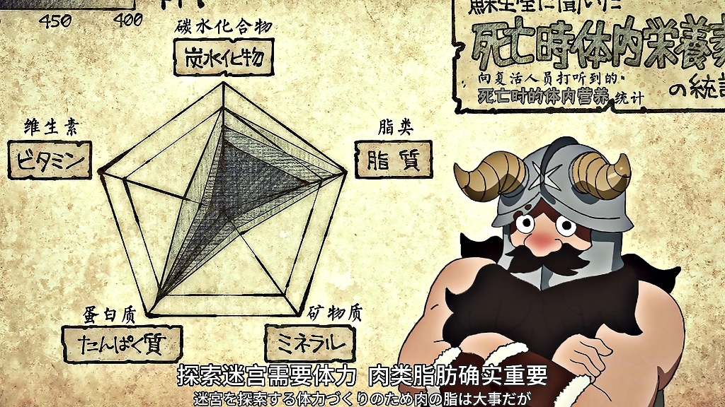 迷宫饭 有这么美味的魔王还馋别人的垃圾食品