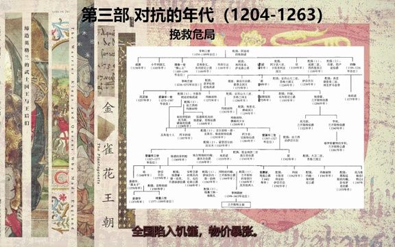 【有声书】《金雀花王朝：缔造英格兰的武士国王与王后们》【第二部分】冰与火之歌的灵感来源【带字幕】丹•琼斯