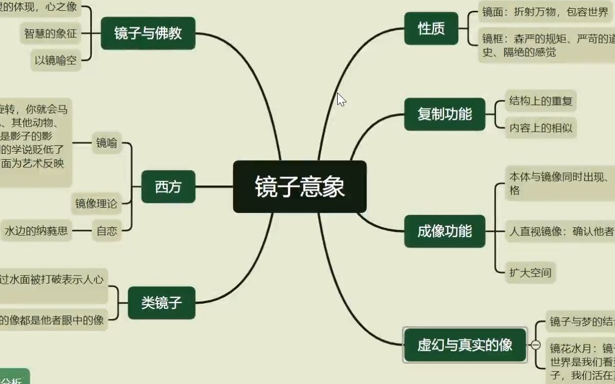 【镜子专题】镜子意象总结~